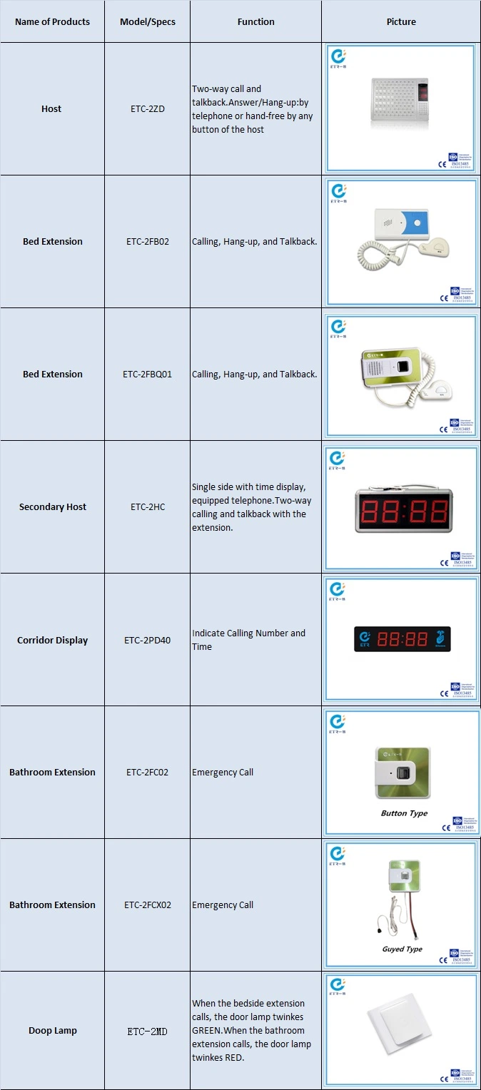 Nurse Calling Audio Station with Ce